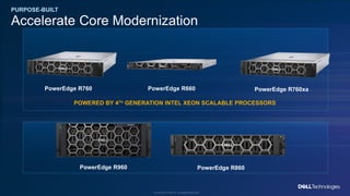 produksi baru asli poweredge r760 r860 r960 r660xes... Dell PowerEdge Servers: Accelerate Core Modernization with 4th Gen ...