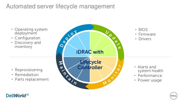 DELL IN SCCM DRIVER FOR MAC