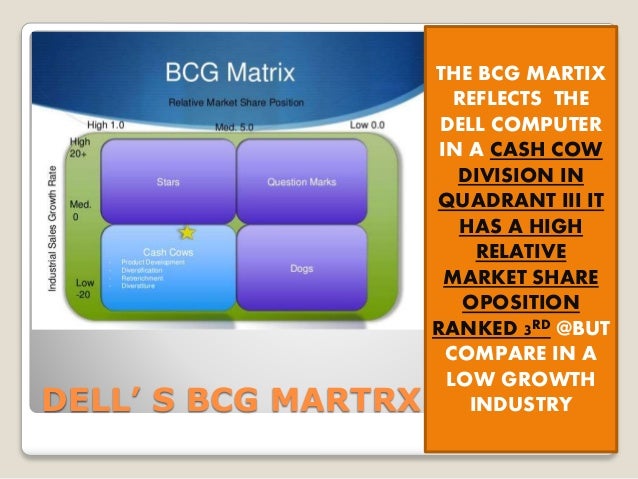 DELL BCG MATRIX EBOOK DELL BCG MATRIX EBOOK