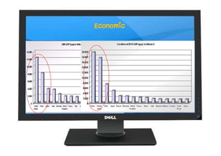 Dell Strategic Management