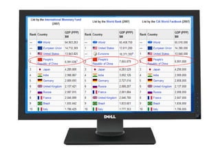 Dell Strategic Management