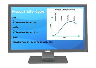 Dell Strategic Management