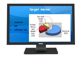Dell Strategic Management