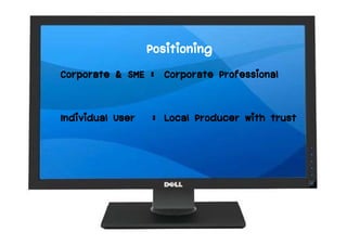 Dell Strategic Management