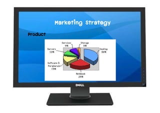 Dell Strategic Management