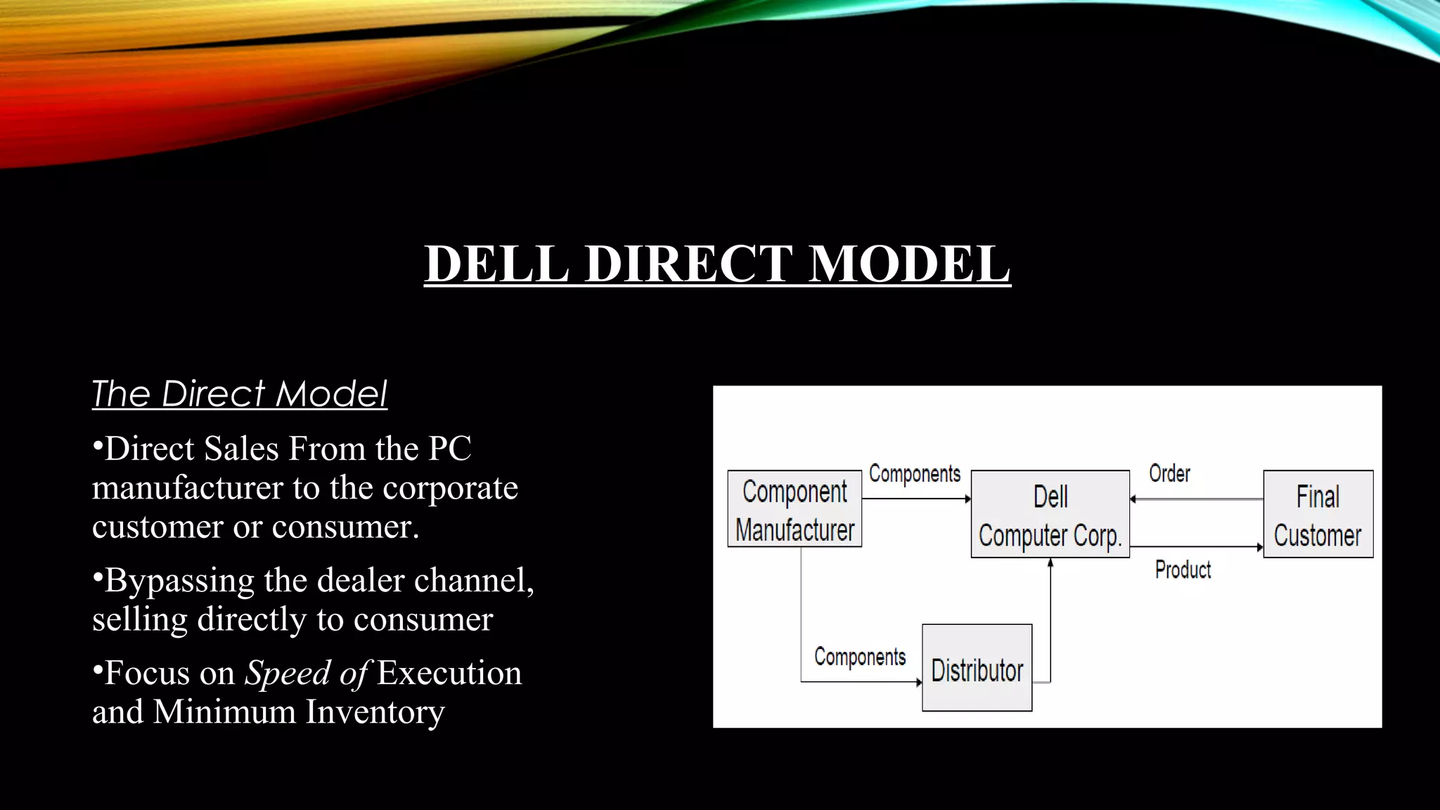 DELL DIRECT MODEL
The Direct Model
•Direct Sales From the PC
manufacturer to the corporate
customer or consumer.
•Bypassing the dealer channel,
selling directly to consumer
•Focus on Speed of Execution
and Minimum Inventory
 