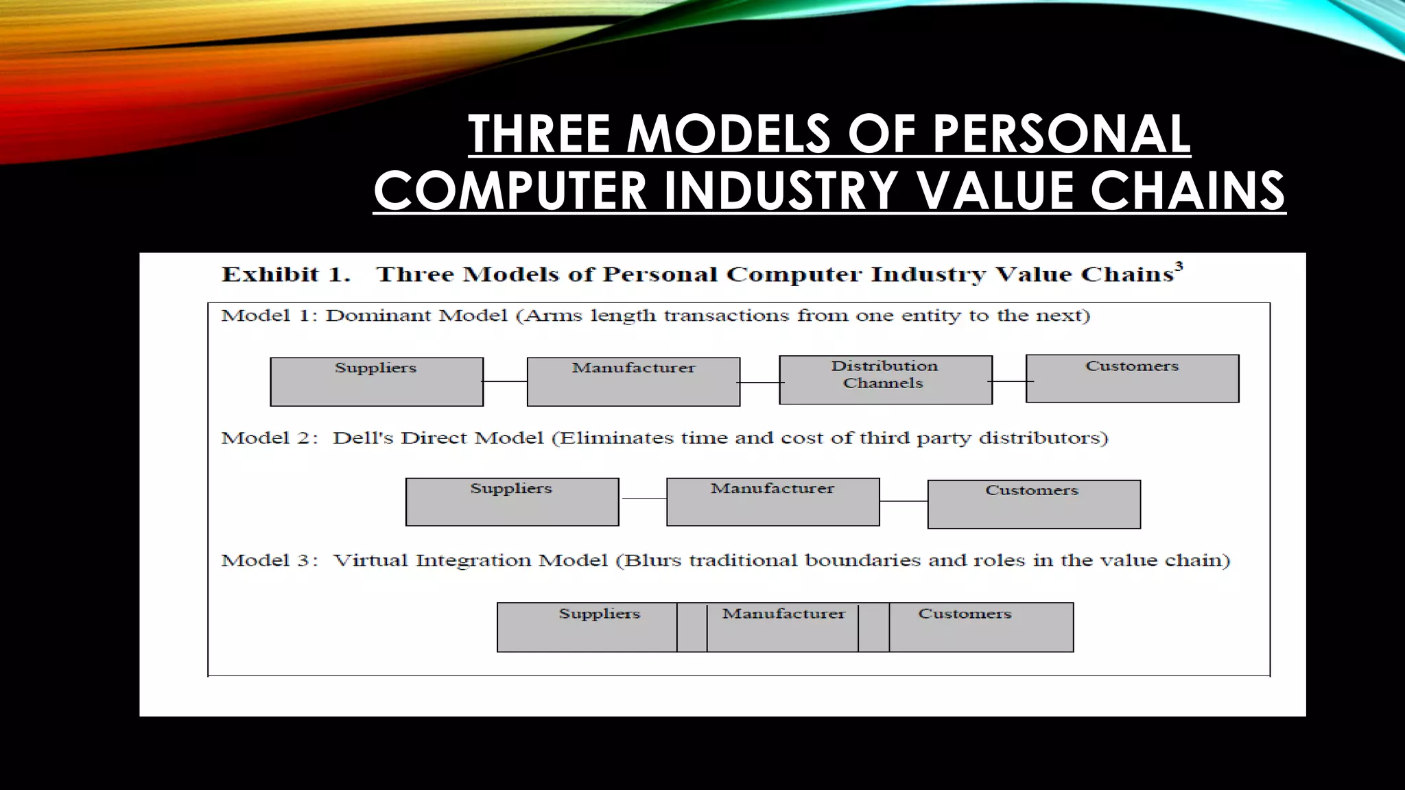 THREE MODELS OF PERSONAL
COMPUTER INDUSTRY VALUE CHAINS
 
