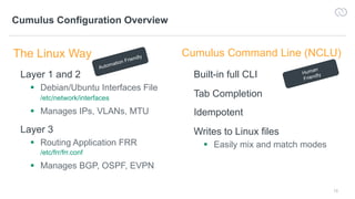 13
Cumulus Configuration Overview
Layer 1 and 2
§ Debian/Ubuntu Interfaces File
/etc/network/interfaces
§ Manages IPs, VLANs, MTU
Layer 3
§ Routing Application FRR
/etc/frr/frr.conf
§ Manages BGP, OSPF, EVPN
Built-in full CLI
Tab Completion
Idempotent
Writes to Linux files
§ Easily mix and match modes
The Linux Way Cumulus Command Line (NCLU)
Automation Friendly
Human
Friendly
 