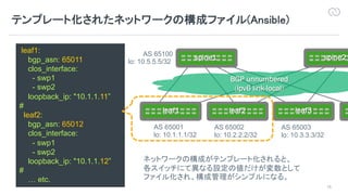 15
leaf1:
bgp_asn: 65011
clos_interface:
- swp1
- swp2
loopback_ip: "10.1.1.11”
#
leaf2:
bgp_asn: 65012
clos_interface:
- swp1
- swp2
loopback_ip: "10.1.1.12”
#
… etc.
BGP unnumbered
(ipv6 link-local)
AS 65100
lo: 10.5.5.5/32
spine1 spine2
leaf1 leaf2 leaf3
AS 65001
lo: 10.1.1.1/32
AS 65002
lo: 10.2.2.2/32
AS 65003
lo: 10.3.3.3/32
 