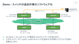 16
Demo :
§ 2x Spine + 2x Leaf Clos
§ Leaf3, Leaf4
AS 65100
lo: 10.5.5.5/32
AS 65100
lo: 10.6.6.6/32
spine1 spine2
leaf1 leaf2
AS 65001
lo: 10.1.1.1/32
AS 65002
lo: 10.2.2.2/32
SSH
Ansible
eth0eth0
BGP unnumbered
(ipv6 link-local)
 
