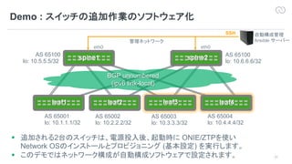 17
Demo :
BGP unnumbered
(ipv6 link-local)
AS 65100
lo: 10.5.5.5/32
AS 65100
lo: 10.6.6.6/32
spine1 spine2
leaf1 leaf2 leaf3 leaf4
AS 65001
lo: 10.1.1.1/32
AS 65002
lo: 10.2.2.2/32
AS 65003
lo: 10.3.3.3/32
AS 65004
lo: 10.4.4.4/32
§ 2 ONIE/ZTP
Network OS ( )
§
SSH
Ansible
eth0eth0
 