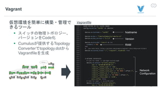 27
Vagrant
§
Code
§ Cumulus Topology
Converter topology.dot
Vagrantfile
Vagrantfile
hostname
Version
RAM
Network
Configuration
 