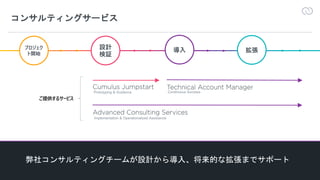 34
Prototyping & Guidance
Implementation & Operationalized Assistance
Continuous Success
 