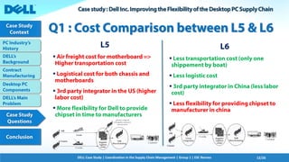 Dell Corporation - Case Study | PDF