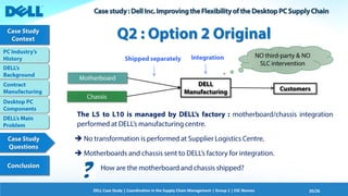Dell Corporation - Case Study | PDF