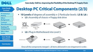 Dell Corporation - Case Study | PDF