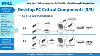 Dell Corporation - Case Study | PDF