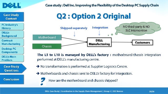 dell corporation case study Solution case 7-5 dell computer corporation case solution, analysis & case study help considering the fact that there are various possibilities with the prospective. dell corporation case study Solution case 7-5 dell computer corporation case solution, analysis & case study help considering the fact that there are various possibilities with the prospective.