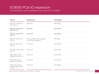 27
Dell Compellent Storage Center | Specifications
SC8000 PCIe IO expansion
The following IO cards are available for purchase with the SC8000
IO Card Connectivity Card Height
6Gb SAS, 4 wide-port,
PCIe Gen 2.0
Back-end Full-height
6Gb SAS, 4-wide-port
PCIe Gen 3.0
Back-end Low-profile
16Gb FC, 2-port, PCIe
Gen 3.0
Front-end Low-profile
8Gb FC, 4-port, PCIe
Gen 2.0
Front-end (back-end for legacy
FC enclosure migration)
Full-height
8Gb FC, 2-port, PCIe
Gen 2.0
Front-end Low-profile
1Gb iSCSI, 2-port, PCIe
Gen 2.0
Front-end Low-profile
10Gb iSCSI, 2-port,
Copper, PCIe Gen 2.0
Front-end Low-profile
10Gb iSCSI, 2-port,
Optical, PCIe Gen 2.0
Front-end Low-profile
10Gb FCoE, 2-port,
Copper/Optical, PCIe
Gen 2.0
Front-end Low-profile
Dell and partner confidential. Do not share or distribute.
 