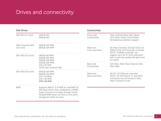31
Dell Compellent Storage Center | Specifications
Drives and connectivity
Disk Drives
SAS SSD (2.5-inch) 200GB SAS
400GB SAS
Fibre Channel HDD
(3.5-inch)
300GB 15K RPM
600GB 15K RPM
SAS HDD (2.5-inch) 146GB 15K RPM
300GB 15K RPM
600GB 10K RPM
900GB 10K RPM
1TB 7.2K RPM
1.6TB read-intensive SSD
SAS HDD (3.5-inch) 450GB 15K RPM
600GB 15K RPM
2TB 7.2K RPM
3TB 7.2K RPM
4TB 7.2K RPM
RAID Supports RAID 0, 5, 6 RAID 10, and RAID 10
DM (dual mirror). Any combination of RAID
levels can exist on a single Storage Center.
Multiple RAID levels can exist on the same
storage tier within an array.
Connectivity
Front-end
Connectivity
Fibre Channel (4Gb, 8Gb, 16Gb),
iSCSI (1Gb, 10Gb), FCoE (10Gb)
Simultaneous interface support
Maximum
Front-end Ports
16 (Fibre Channel), 10 (1Gb iSCSI), 10
(10Gb iSCSI), 10 (FCoE) per controller
NOTE: SC8000 controller can
support up to 16 FC front-end ports
with 4-port low-profile SAS back-end
IO option
Back-end
Connectivity
SAS (6Gb, 3Gb), Fibre Channel (2Gb,
4Gb, 8Gb)
Maximum
Back-end Ports
16 (FC), 10 (SAS) per controller
NOTE: No SATA ports, FC and SATA
enclosures are connected to 8Gb
Fibre Channel IO card
Dell and partner confidential. Do not share or distribute.
 