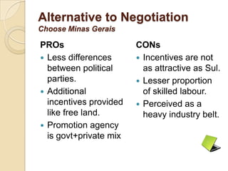 Alternative to Negotiation
Choose Minas Gerais

PROs                    CONs
 Less differences       Incentives are not
  between political       as attractive as Sul.
  parties.               Lesser proportion
 Additional              of skilled labour.
  incentives provided    Perceived as a
  like free land.         heavy industry belt.
 Promotion agency
  is govt+private mix
 