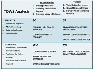 TOWS Analysis
Opportunities
1. Untapped Market
2. Growing demand for
Laptop
3. Increase usage of Internet
THREATS
1. Volatile Market trends
2. Global Financial Crises
3. Slowdown in Economic
Growth
STRENGTH
1. Direct Sales Approach.
2. Market Leadership
3. Price for Performance
4. Customization
SO
PRODUCE HIGH QUALITY
PRODUCTS
CUSTOMER ORIENTED
PRODUCTS
ST
PROVIDE HIGH VALUE THAN
COMPETITORS
REMAIN CUSTOMER ORIENTED
COMPETITIVE ADVANDANTAGE
WEAKNESESS
1. Reliance on Corporate and
Institutional Sales
2. Neglecting the College
segments
3. Non-availability in Retail
Segment
WO
CUSTOMER RELATIONSHIP
BETTER PROMOTION
STRATEGIES
STRENGHTHENING THE BRAND
WT
SUSTAINIBILTY AND ACHIEVING
COMPETITIVE ADVANTAGE
15
 