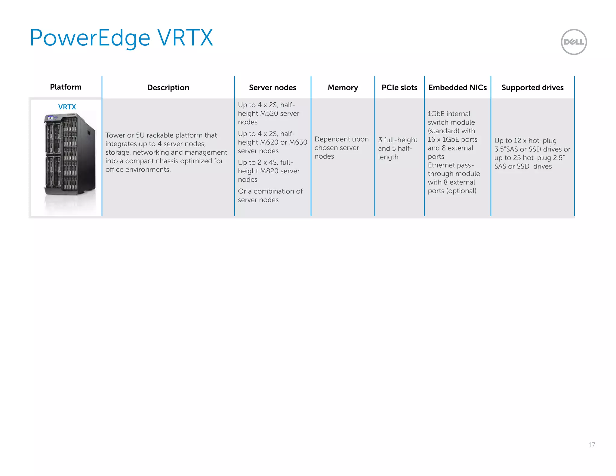 Dell server power edge | PDF