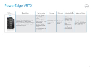Dell server power edge | PDF