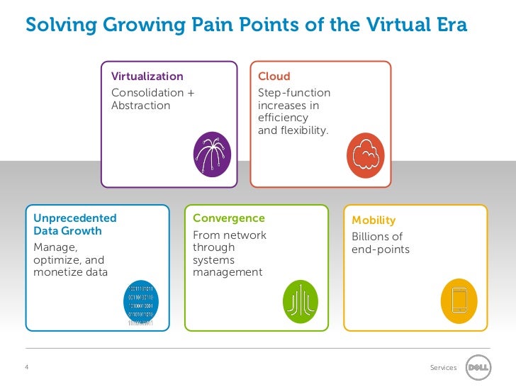 Dell services overview_customer_presentation[1]