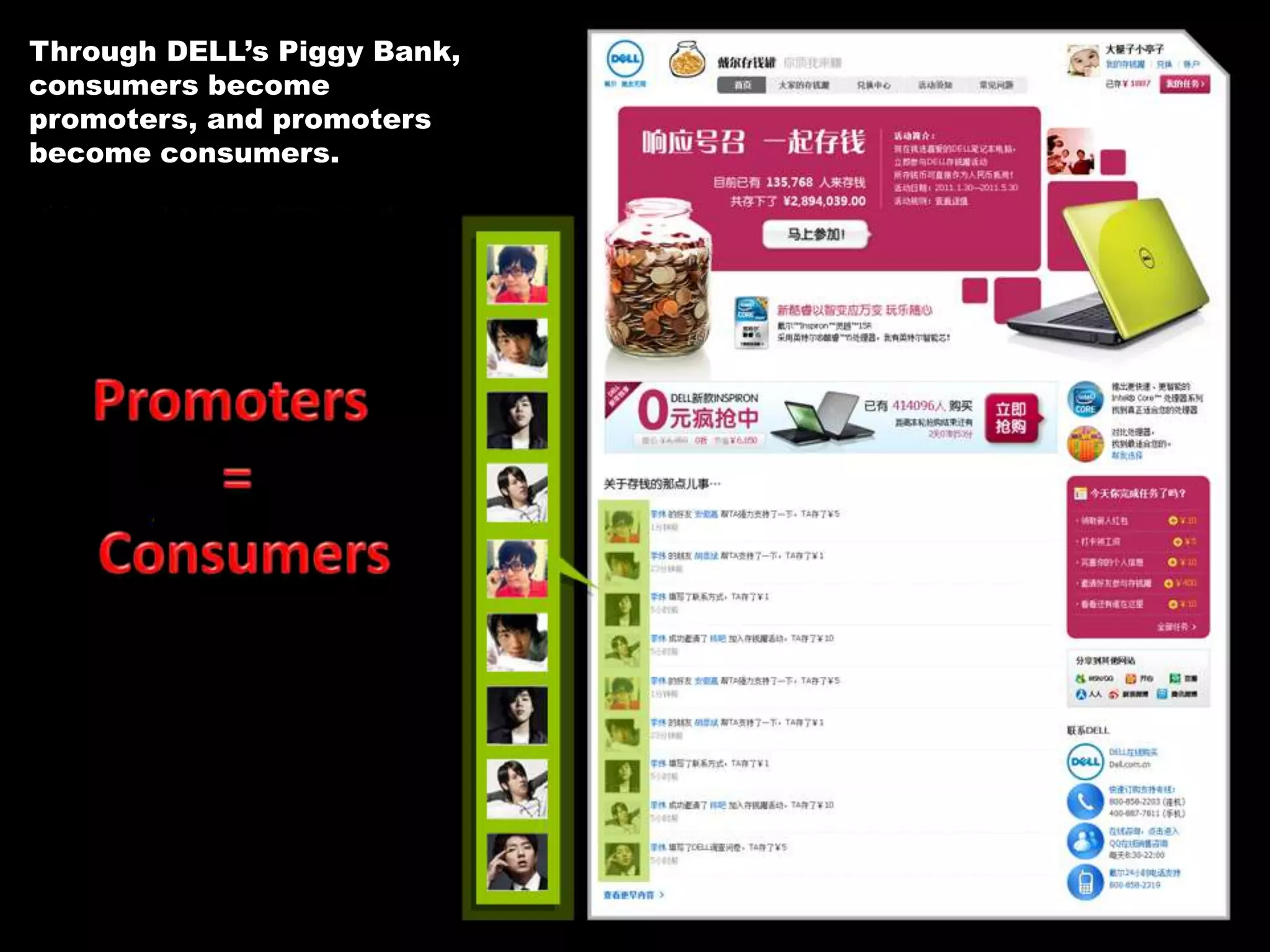 Through DELL’s Piggy Bank, consumers become promoters, and promoters become consumers.Promoters = Consumers