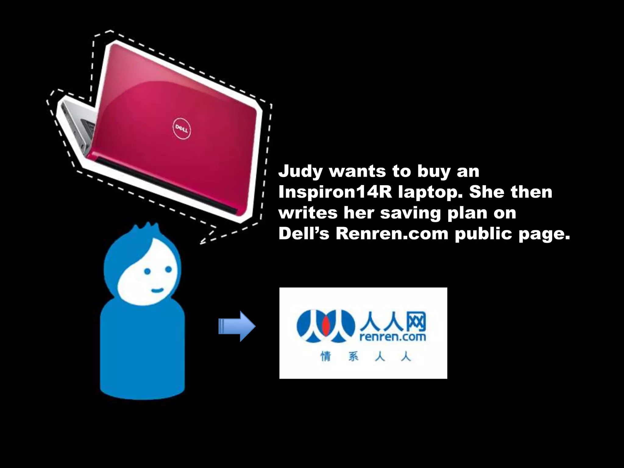 Judy wants to buy an Inspiron14R laptop. She then writes her saving plan on Dell’s Renren.com public page.