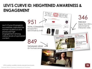 LEVI’S CURVE ID: HEIGHTENED AWARENESS &
   ENGAGEMENT
                                                                      346
 Levi’s Curve ID program
                                                  951                 PERCENT
                                                                      Higher than DFA’s
                                                                      benchmark for
 successfully captured the                        TOTAL COMMENTS      interaction rates
                                                  Exceeds FM’s
 women audience and
                                                  benchmark by 216%
 produced high
 engagement among
 various levels of sponsored
 content.

                                                  849
                                                  THOUSAND VIEWS
                                                  On YouTube alone




   DFA’s publicly available industry-standard benchmarks
Federated Media Publishing Confidential and Proprietary
 
