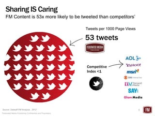 Sharing IS Caring
   FM Content is 53x more likely to be tweeted than competitors’

                                                          Tweets per 1000 Page Views

                                                          53 tweets


                                                          Competitive
                                                          Index <1




Source: Datasift FM Analysis , 2012                                                    6
Federated Media Publishing Confidential and Proprietary
 