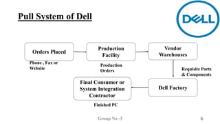 Dell’s move final ppt b2 b | PPTX