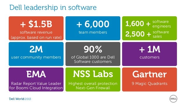 Aventail Partner Programs Logo