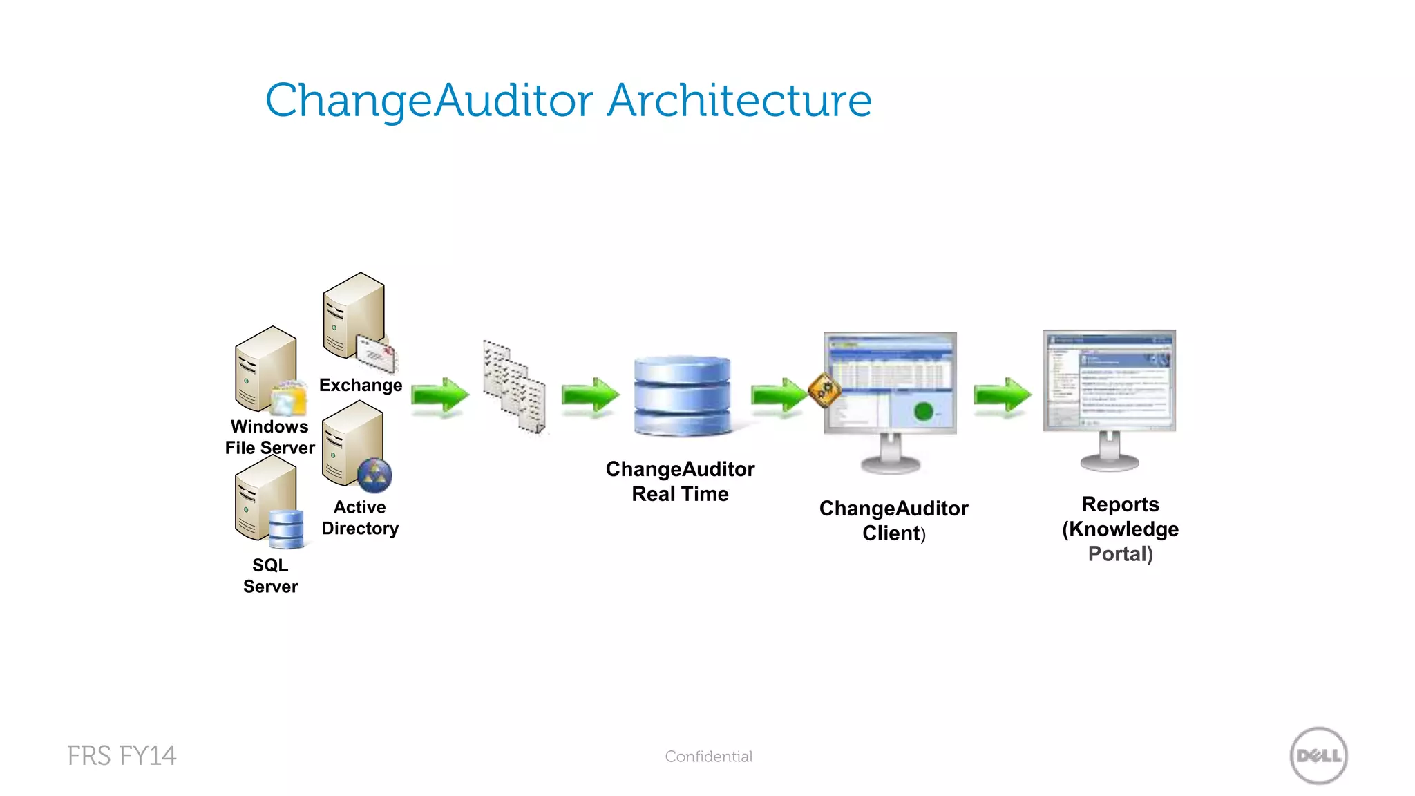 ChangeAuditor Architecture 
Exchange 
Windows 
File Server 
Active 
Directory 
ChangeAuditor 
Real Time 
FRS FY14 Confidential 
ChangeAuditor 
Client) 
Reports 
(Knowledge 
Portal) 
SQL 
Server 
 