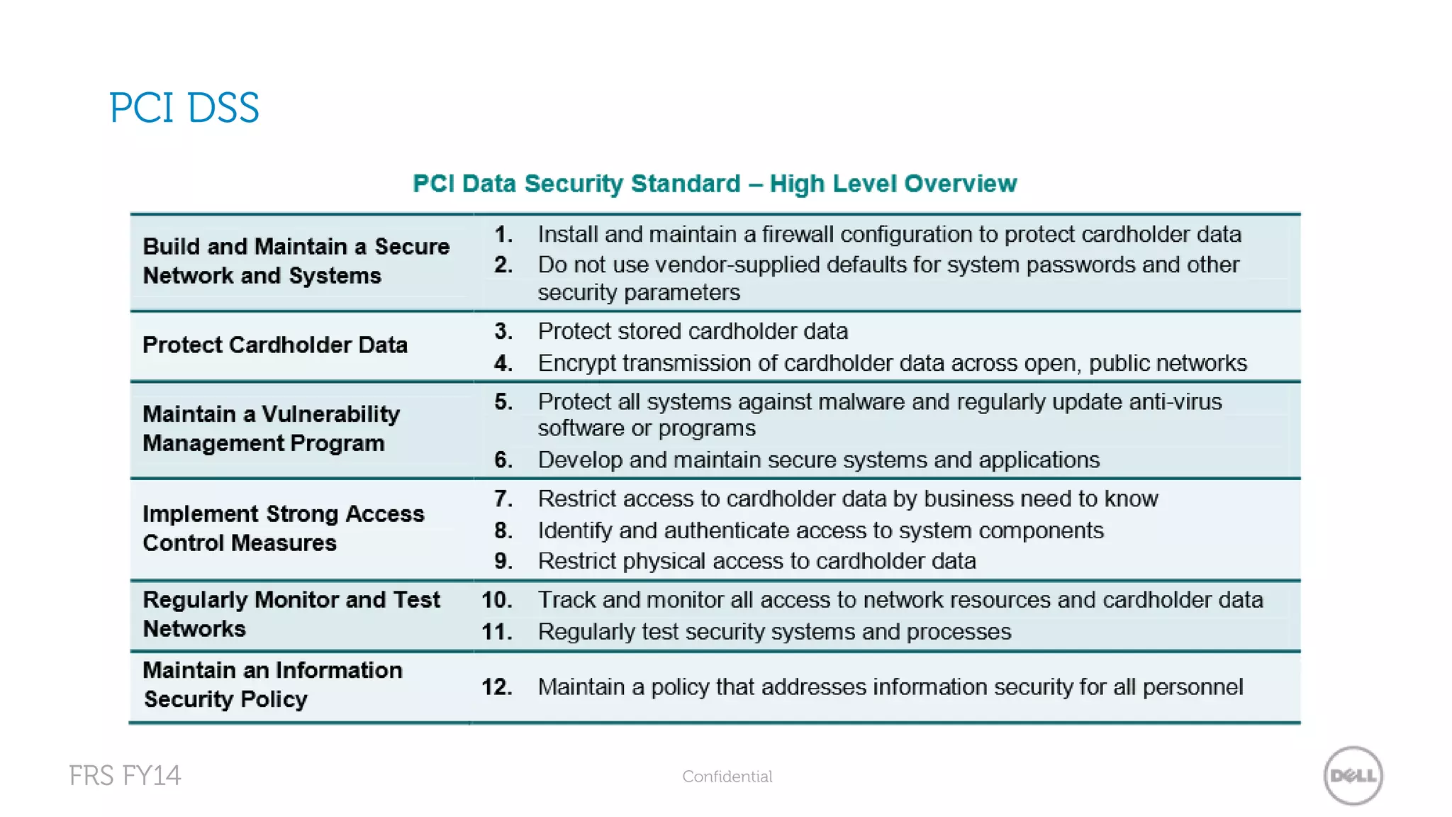 PCI DSS 
FRS FY14 Confidential 
 