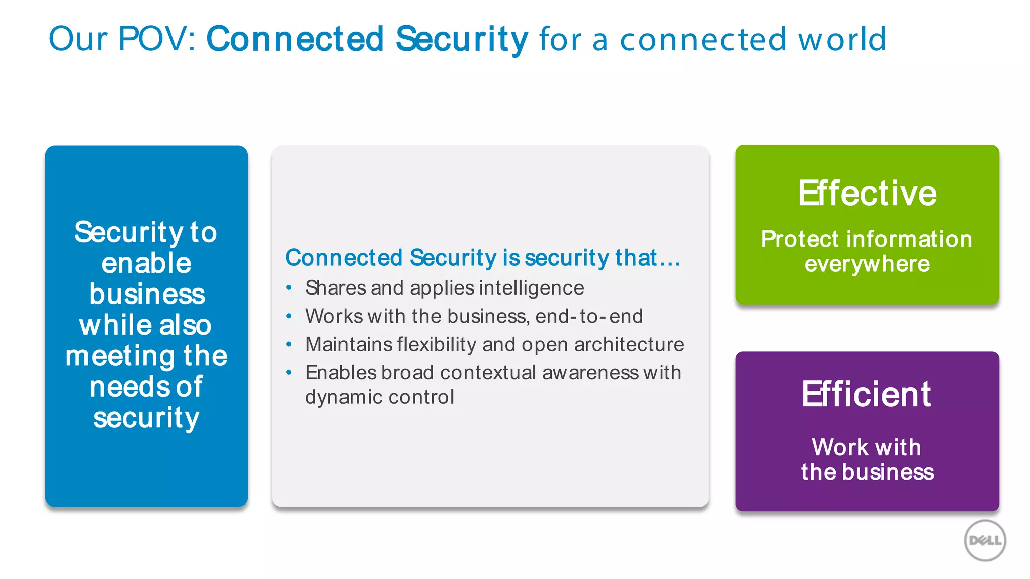 Our POV: Connected Security for a connected world
Connected Security is security that…
• Shares and applies intelligence
• Works with the business, end- to- end
• Maintains flexibility and open architecture
• Enables broad contextual awareness with
dynamic control
Security to
enable
business
while also
meeting the
needs of
security
Protect information
everywhere
Effective
Work with
the business
Efficient
 