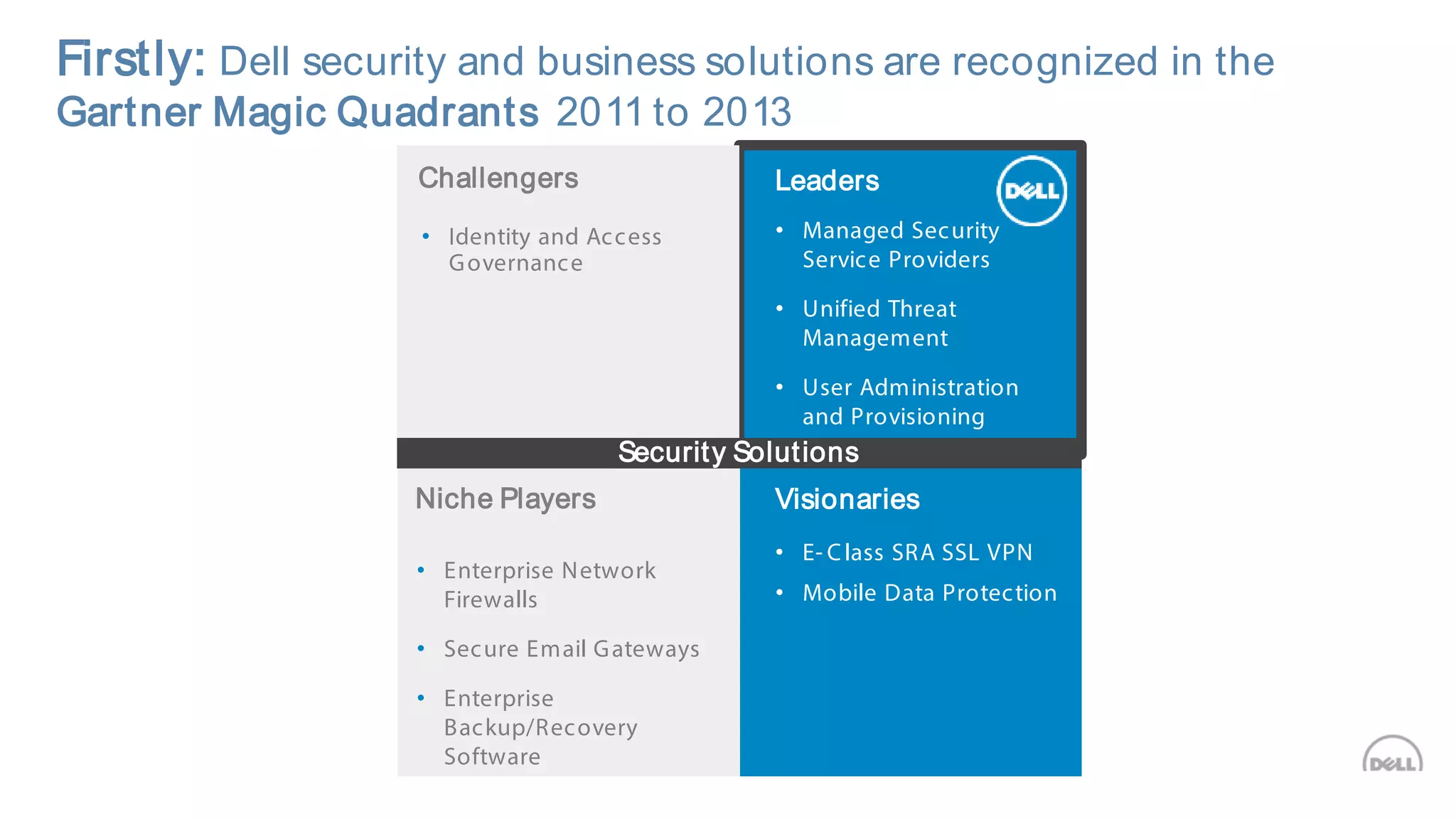 Firstly: Dell security and business solutions are recognized in the
Gartner Magic Quadrants 2011 to 2013
• Managed Security
Service Providers
• Unified Threat
Management
• User Administration
and Provisioning
• Identity and Access
Governance
• Enterprise Network
Firewalls
• Secure Email Gateways
• Enterprise
Backup/Recovery
Software
Challengers
Niche Players Visionaries
Leaders
Security Solutions
• Mobile Data Protection
• E- Class SRA SSL VPN
 