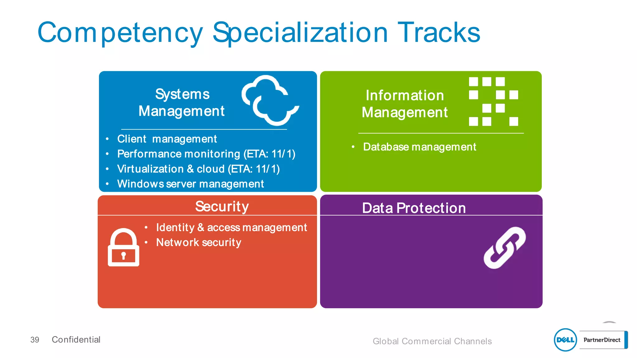 Systems
Management
• Client management
• Performance monitoring (ETA: 11/1)
• Virtualization & cloud (ETA: 11/1)
• Windows server management
Information
Management
• Database management
• Identity & access management
• Network security
Security Data Protection
Competency Specialization Tracks
Confidential39 Global Commercial Channels
 
