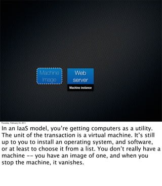 Machine      Web
                               Image      server
                                        Machine instance...