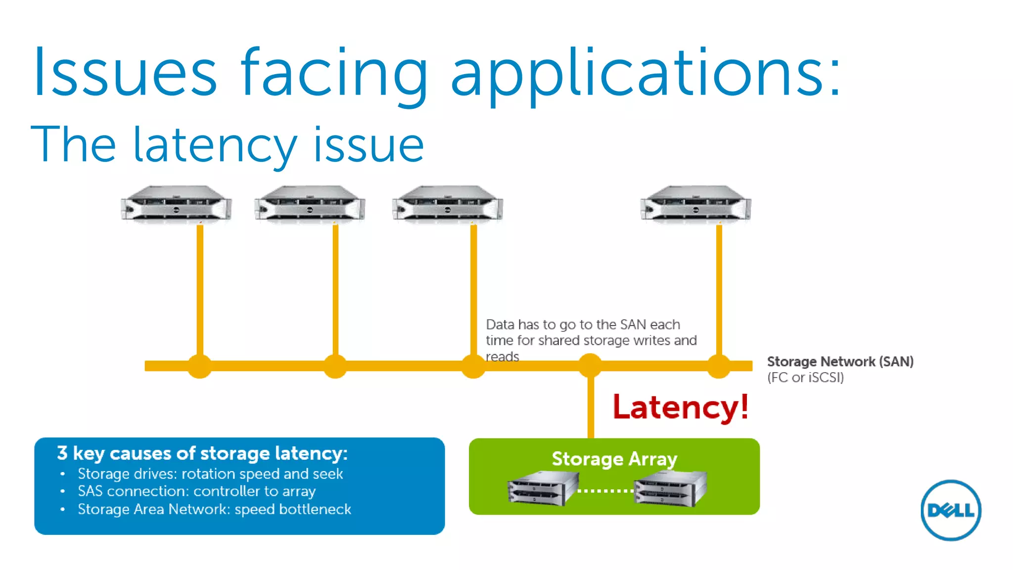 Issues facing applications: The latency issue  