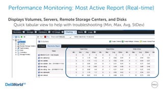 Performance Monitoring: Most Active Report (Real-time)
Displays Volumes, Servers, Remote Storage Centers, and Disks
Quick tabular view to help with troubleshooting (Min, Max, Avg, StDev)
 