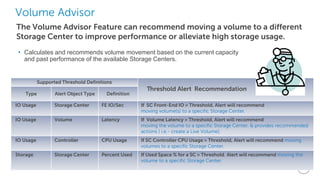 Volume Advisor
The Volume Advisor Feature can recommend moving a volume to a different
Storage Center to improve performance or alleviate high storage usage.
• Calculates and recommends volume movement based on the current capacity
and past performance of the available Storage Centers.
Supported Threshold Definitions
Threshold Alert Recommendation
Type Alert Object Type Definition
IO Usage Storage Center FE IO/Sec If SC Front-End IO > Threshold, Alert will recommend
moving volume(s) to a specific Storage Center.
IO Usage Volume Latency If Volume Latency > Threshold, Alert will recommend
moving the volume to a specific Storage Center, & provides recommended
actions ( i.e.- create a Live Volume).
IO Usage Controller CPU Usage If SC Controller CPU Usage > Threshold, Alert will recommend moving
volumes to a specific Storage Center.
Storage Storage Center Percent Used If Used Space % for a SC > Threshold, Alert will recommend moving the
volume to a specific Storage Center.
 