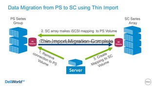SC Series
Array
Data Migration from PS to SC using Thin Import
PS
Volume
SC
Volume
Server
2. SC array makes iSCSI mapping to PS Volume
4. SC Array thinly copies Data into new SC VolumeThin Import Migration Complete
PS Series
Group
 