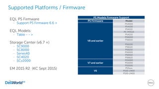 Supported Platforms / Firmware
EQL PS Firmware
– Support PS Firmware 6.6 +
EQL Models:
– Table - - >
Storage Center (v6.7 +)
– SC9000
– SC8000
– Series40
– SC4020
– SCv2000
EM 2015 R2 (KC Sept 2015)
25
PS Models Firmware Support
PS Firmware Model
V8 and earlier
PS4000
PS4100
PS4110
PS-M4110
PS4210
PS6000
PS6010
PS6100
PS6110
PS6210
PS6500
PS6510
PS6610
V7 and earlier
PS5000
PS5000
PS5500
V6
PS3xxx
PS50-2400
PS50-2400
 