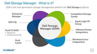 Dell Storage Manager: What is it?
Enterprise
Manager
Compellent Storage
Center
Fluid FS (NAS)
• Appliance
• Unified block/file
SAN HQ Equal Logic PS
Group
Windows/Linux
Integrations
Dell Storage
Manager (DSM)
Fluid
Cache
VMware/Oracle
Integrations
DSM is the next generation storage management platform for Dell Storage products:
 