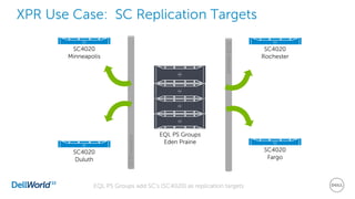 XPR Use Case: SC Replication Targets
SC4020
Minneapolis
SC4020
Rochester
SC4020
Duluth
EQL PS Groups
Eden Prairie
SC4020
Fargo
iSCSInetwork
iSCSInetwork
EQL PS Groups add SC’s (SC4020) as replication targets
 