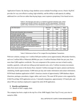 DELL LAPTOP & PC’S SUPPLY CHAIN MANAGEMENT 20
Application Clusters. By sharing a large database across multiple PowerEdge servers, Oracle 10g RAC
provides for very cost-effective scaling, high reliability, and the ability to add capacity by adding
additional low cost Servers rather than buying larger, more expensive proprietary Unix-based servers.
With new solution, manage over 1 million Dell part numbers across approximately 200 product families,
and over 2 million Bills of Materials (BOMs) per year.1.8 million Purchase Order line per year, from
more than 5,000 suppliers worldwide. The cost component of the systems can runs in batch weekly,
monthly, quarterly, with each run rolling up total material costs, solve 3 million inventory movements
daily from stock rooms to the factory floor, transmit 3 million messages for report, analysis and factory
scheduling, handle approximately 15,000 items per day and vendor information and contact information.
SCM Oracle database application in Dell’s Americas consists of approximately 3,000 database objects
(functions, packages, procedures, trigger, tables, and views). The same SCM system is also supported by
6 Dell PowerEdge 2650 application servers, 5 internally integrations, approximately 125 batch jobs, and
about 500 user interfaces deployed to support the entire SCM application.
9. Benefits and limitation
9.1 Benefit of Dell’s supply chain
The company has been a staple in the top five of the AMR Supply Chain Top 25 every year since it
started in 2004.
 