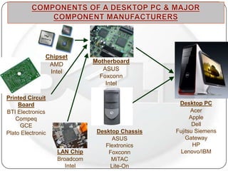 Dell Supply Chain Integration